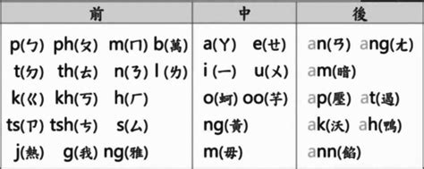 巳台語發音